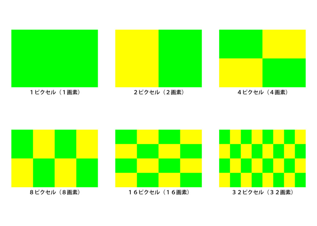 camera_sensor_size-02-1024x732 カメラ趣味がないと今一つ分かりにくいカメラの画素数やセンサーサイズについてだらだら説明する